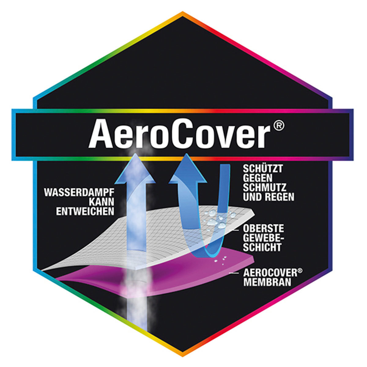 Schutzhülle AeroCover für Liegen, 210x75x40 cm
| #3
